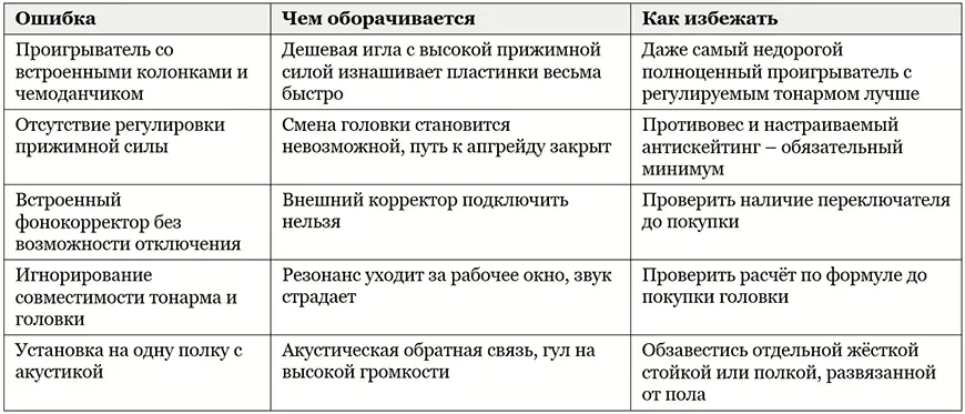 Пять ошибок при первой покупке