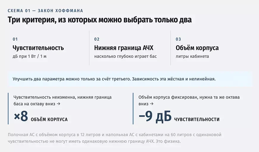 Три критерия, из которых можно выбрать только два