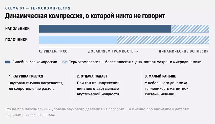 Динамическая компрессия, о которой никто не говорит