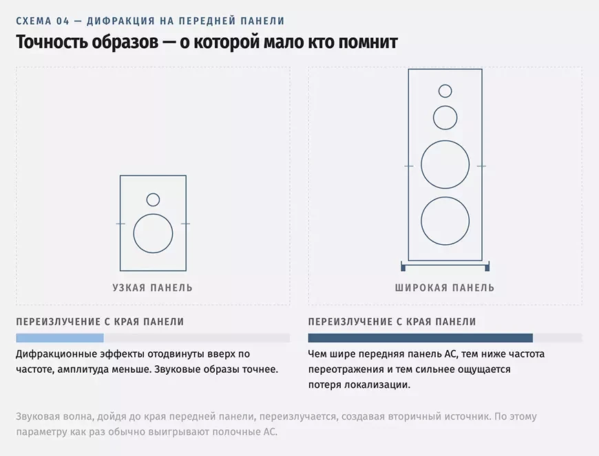 Точность образов – о которой мало кто помнит