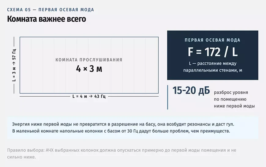Комната важнее всего