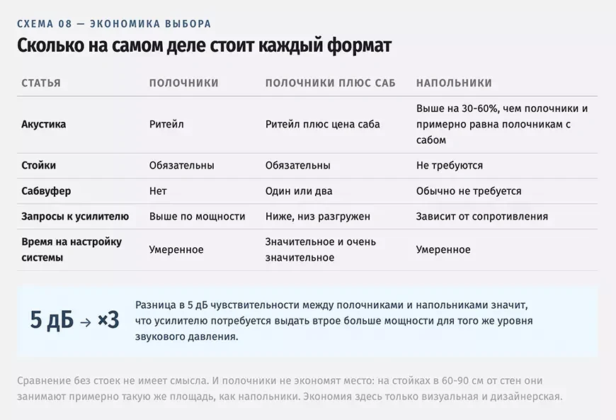 Сколько стоит каждый формат