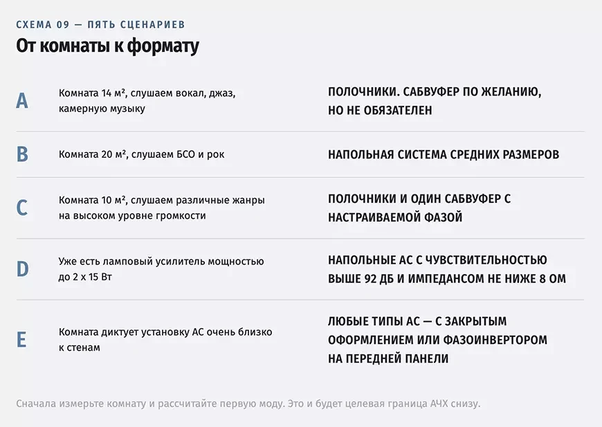 От комнаты к формату - пять сценариев выбора