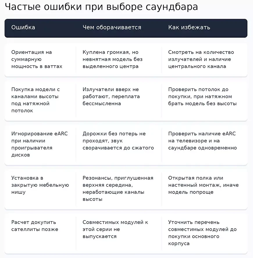 Пять ошибок при выборе саундбара