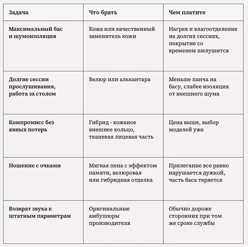 Матрица выбора амбушюров&nbsp;