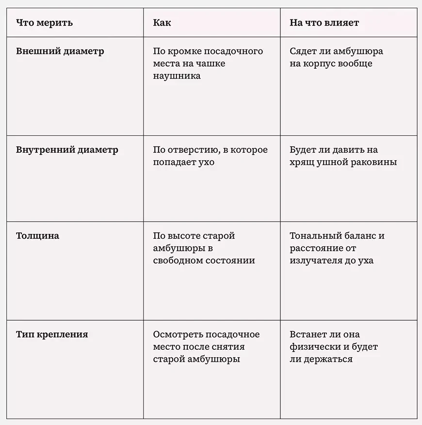 Как снять размер амбушюров и не ошибиться