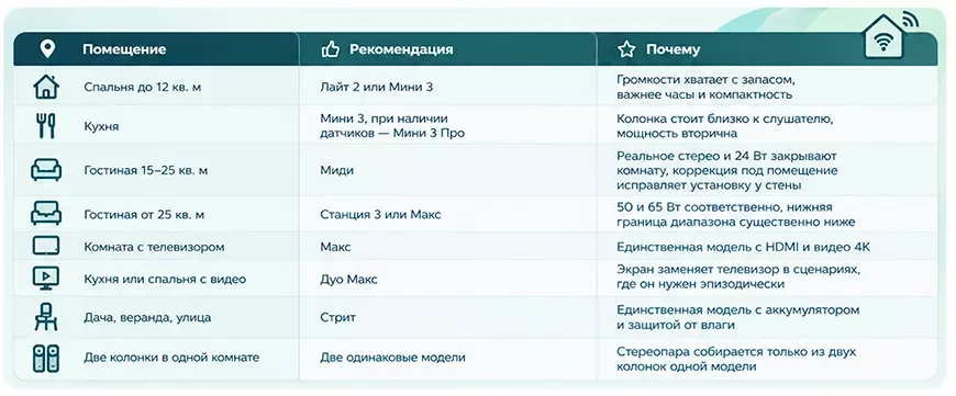 Что выбрать?