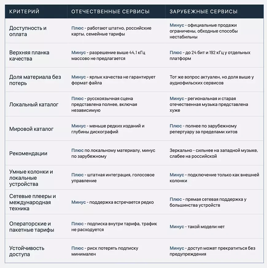 Плюсы и минусы