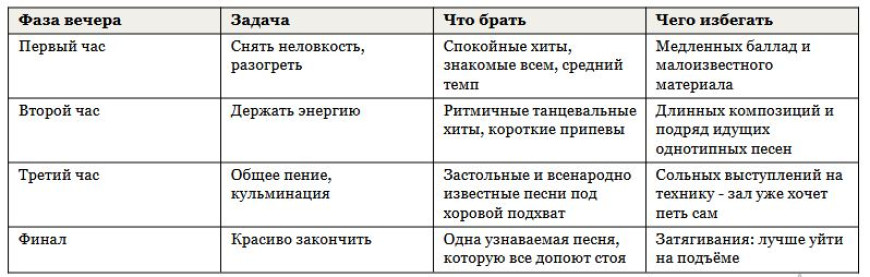 Список песен для вечеринки любого формата