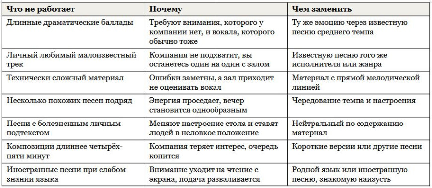 Список песен для вечеринки любого формата