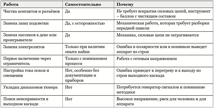 Что можно сделать самому, а что отдать мастеру