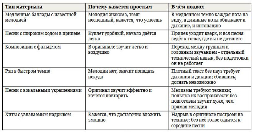 Лёгкие песни для караоке - короткие и простые хиты для новичков