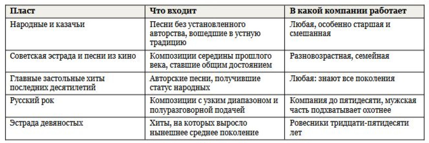 Русские песни для караоке
