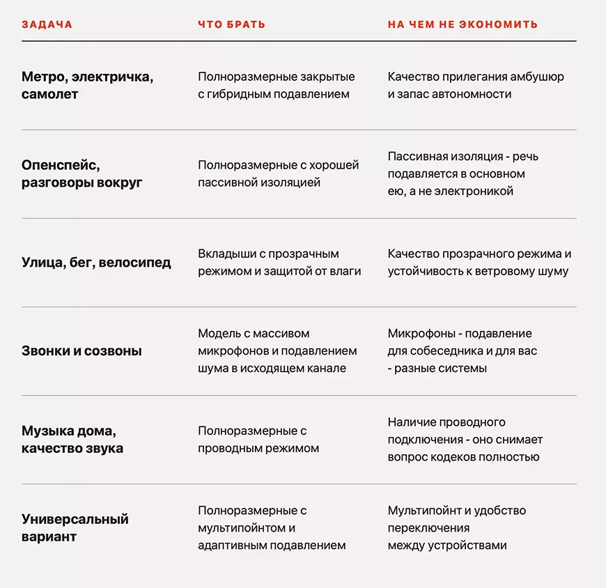 Матрица выбора