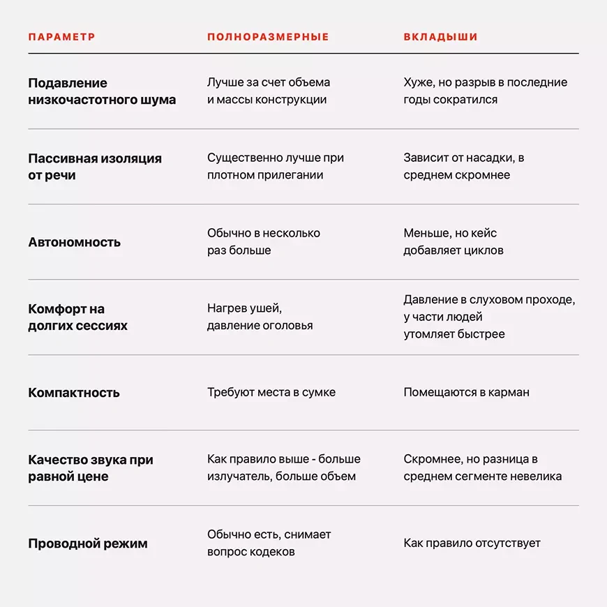 Полноразмерные наушники против вкладышей