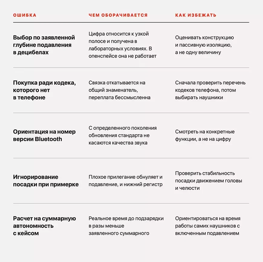 Пять ошибок при выборе наушников