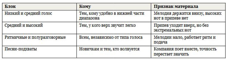 Песни для караоке для женщин - что спеть девушке на вечеринке