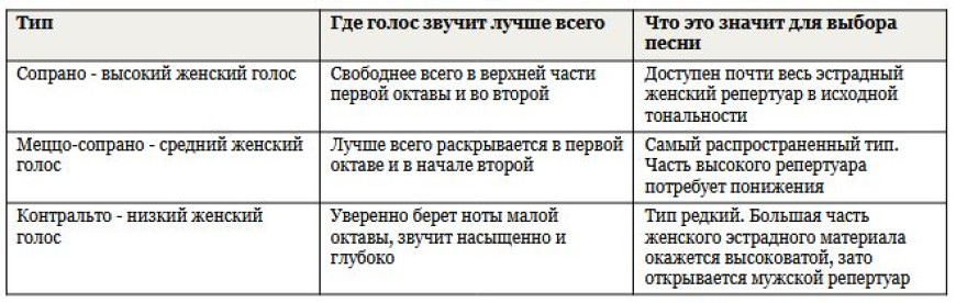 Песни для караоке для женщин - что спеть девушке на вечеринке