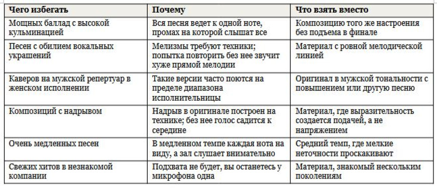 Песни для караоке для женщин - что спеть девушке на вечеринке