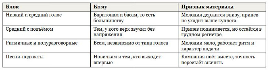 Песни для караоке для мужчин - что спеть, чтобы попасть в ноты