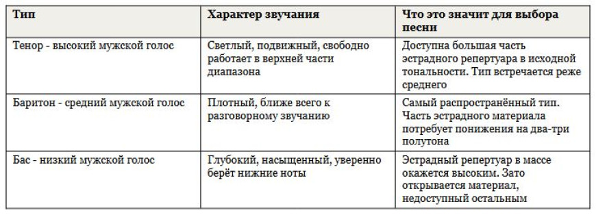 Песни для караоке для мужчин - что спеть, чтобы попасть в ноты