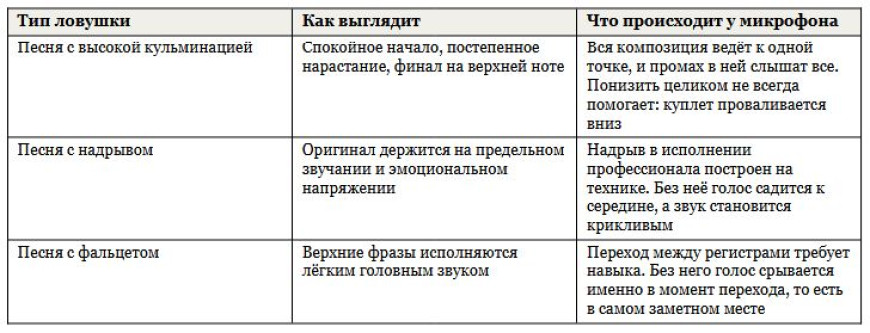 Песни для караоке для мужчин - что спеть, чтобы попасть в ноты