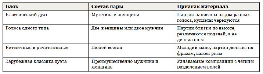 Песни для караоке дуэтом - что спеть вдвоём