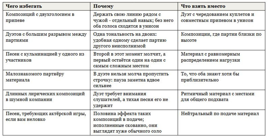 Песни для караоке дуэтом - что спеть вдвоём