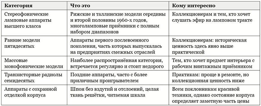 Что особо ценится или ориентиры для поиска аппарата