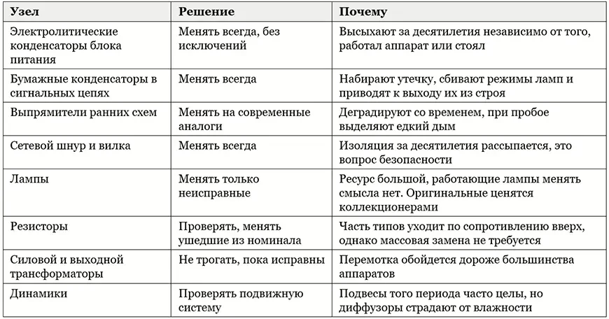 Что менять обязательно, а что можно оставить