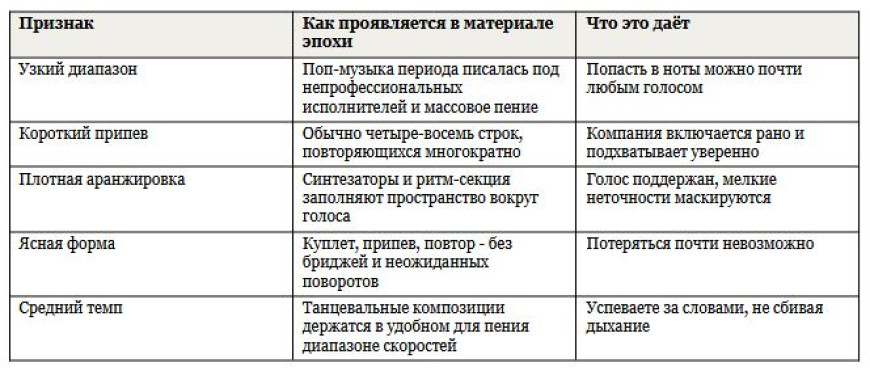 Старые песни для караоке - хиты 80-х и 90-х, которые поют все