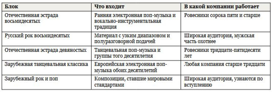 Старые песни для караоке - хиты 80-х и 90-х, которые поют все