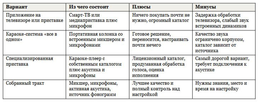 Как выбрать домашнюю караоке-систему и микрофон под нее