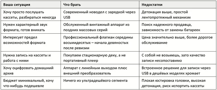 Что выбирать в зависимости от задачи