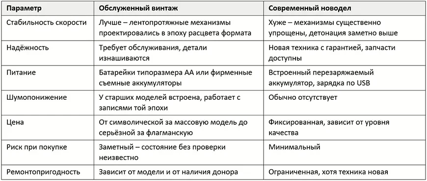 Винтаж или новодел?