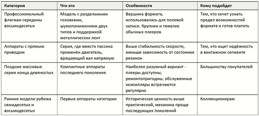 Какие винтажные модели искать