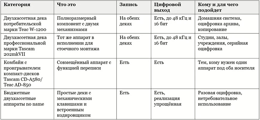 Что реально есть на рынке