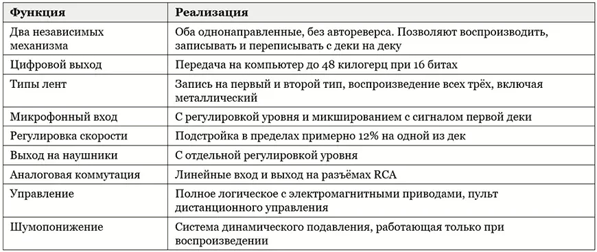 Что умеют обе модели