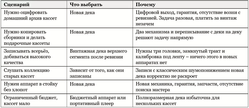 Новое против винтажа – кому что