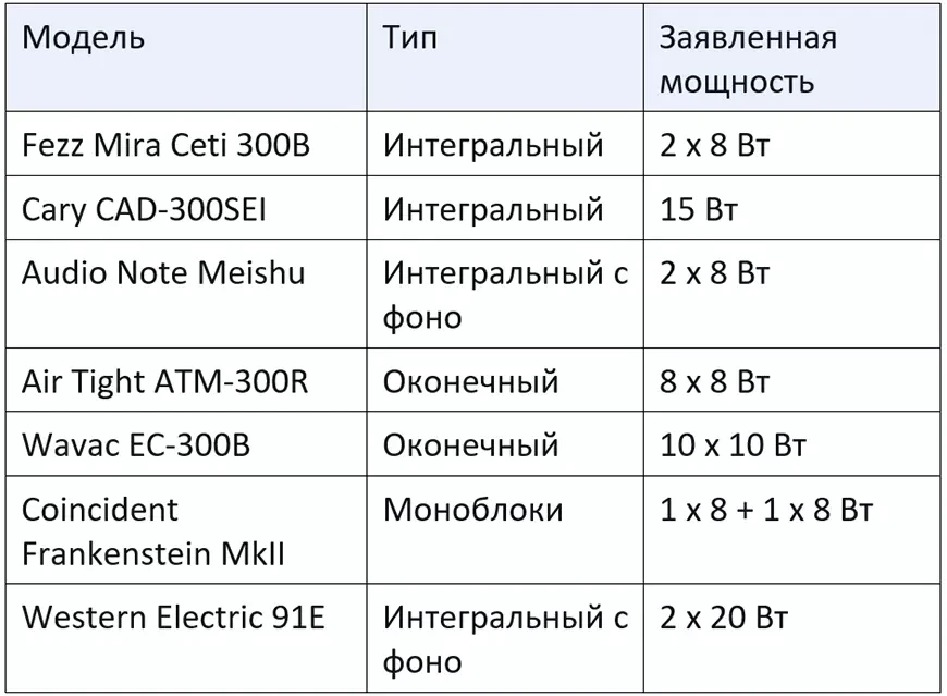 Сводная таблица