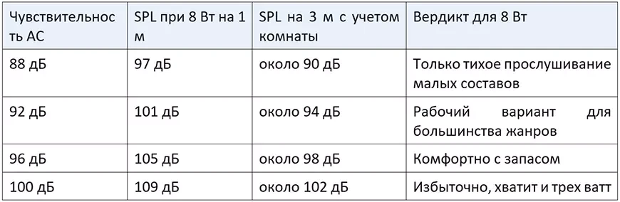 Что подойдёт для вашей акустики