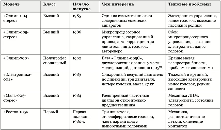 Что искать – сводка по ключевым моделям