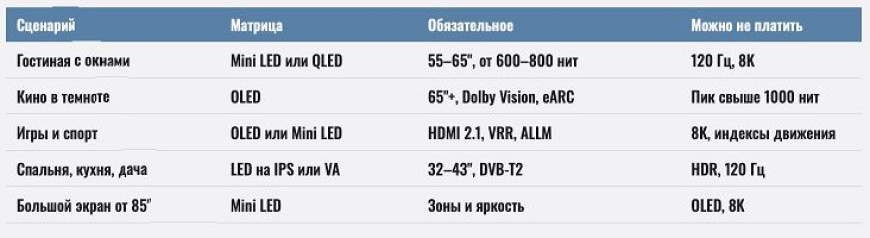 Как выбрать телевизор в 2026 году - гид по характеристикам и технологиям