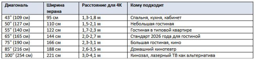 Как выбрать телевизор в 2026 году - гид по характеристикам и технологиям