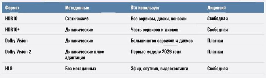 HDR в телевизоре - HDR10, HDR10+, Dolby Vision и HLG - в чем разница и что важнее