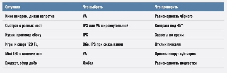 VA или IPS - какая матрица телевизора лучше для кино, спорта и игр