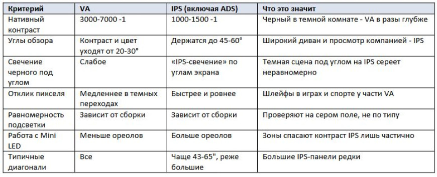 VA или IPS - какая матрица телевизора лучше для кино, спорта и игр