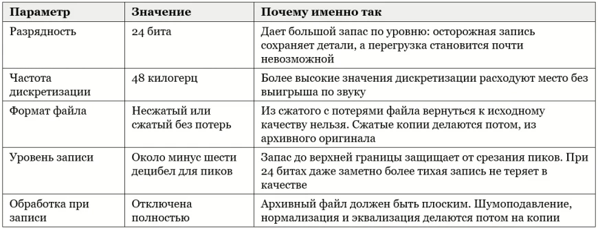 Какие настройки выставить и почему