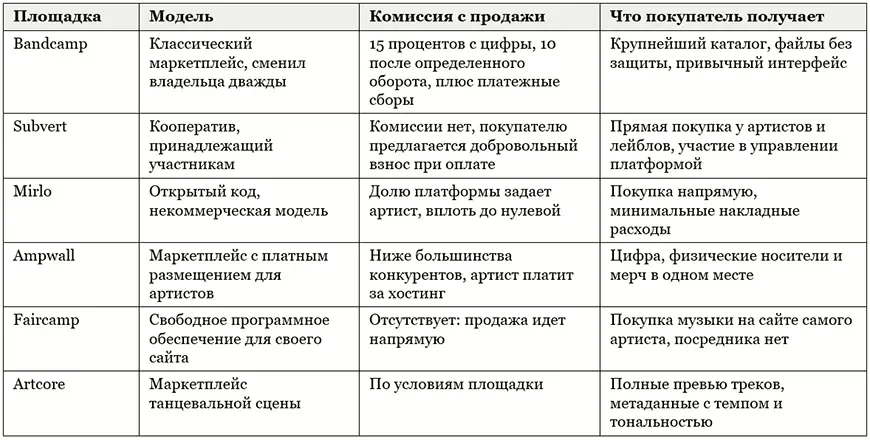 Новая волна: сводка
по площадкам