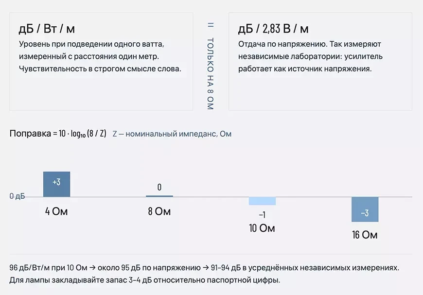 Главная ловушка – чувствительность АС измеряется
по-разному